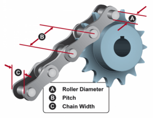 Roller Sprocket